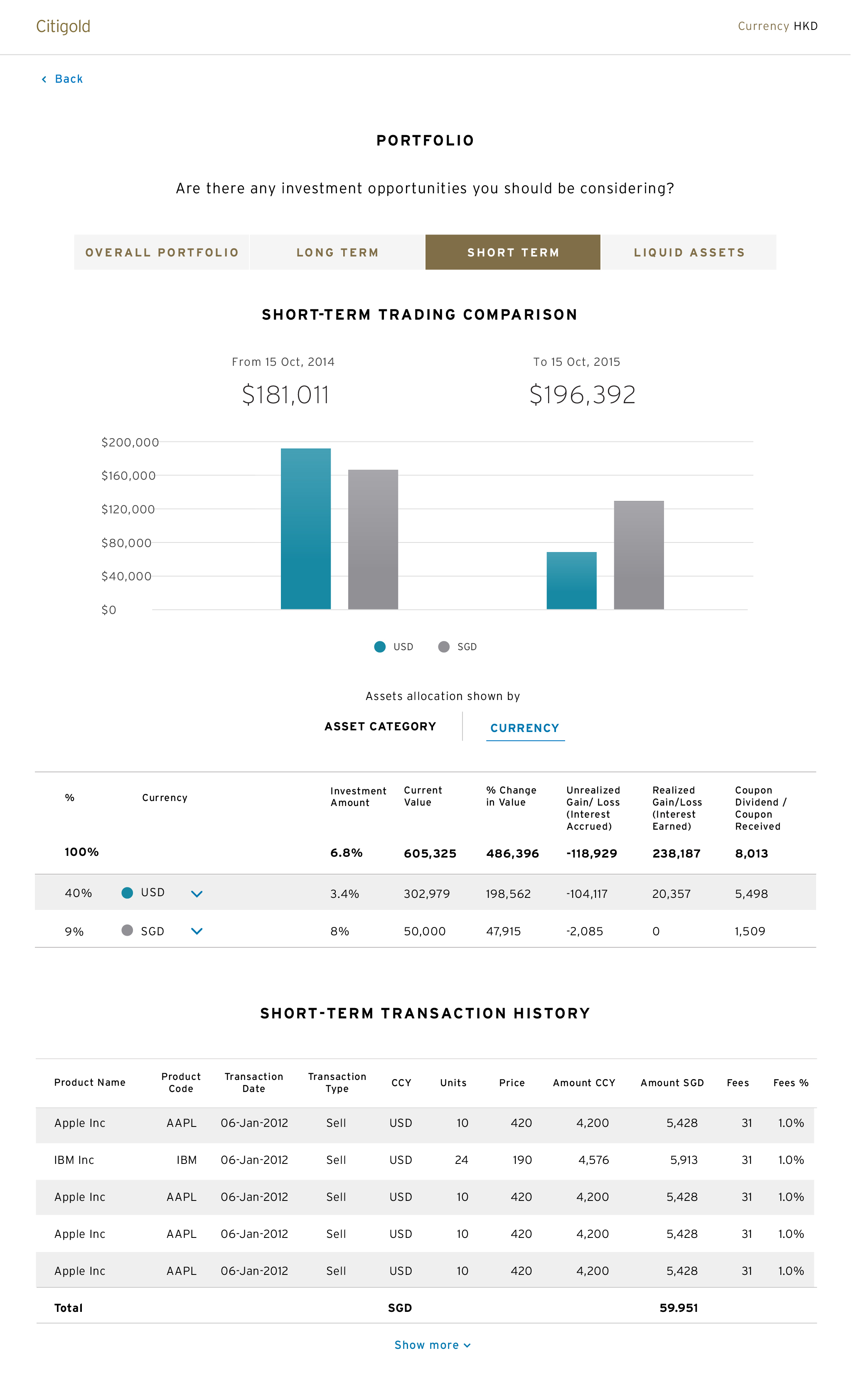 redesigned screen for financial portfolio overview