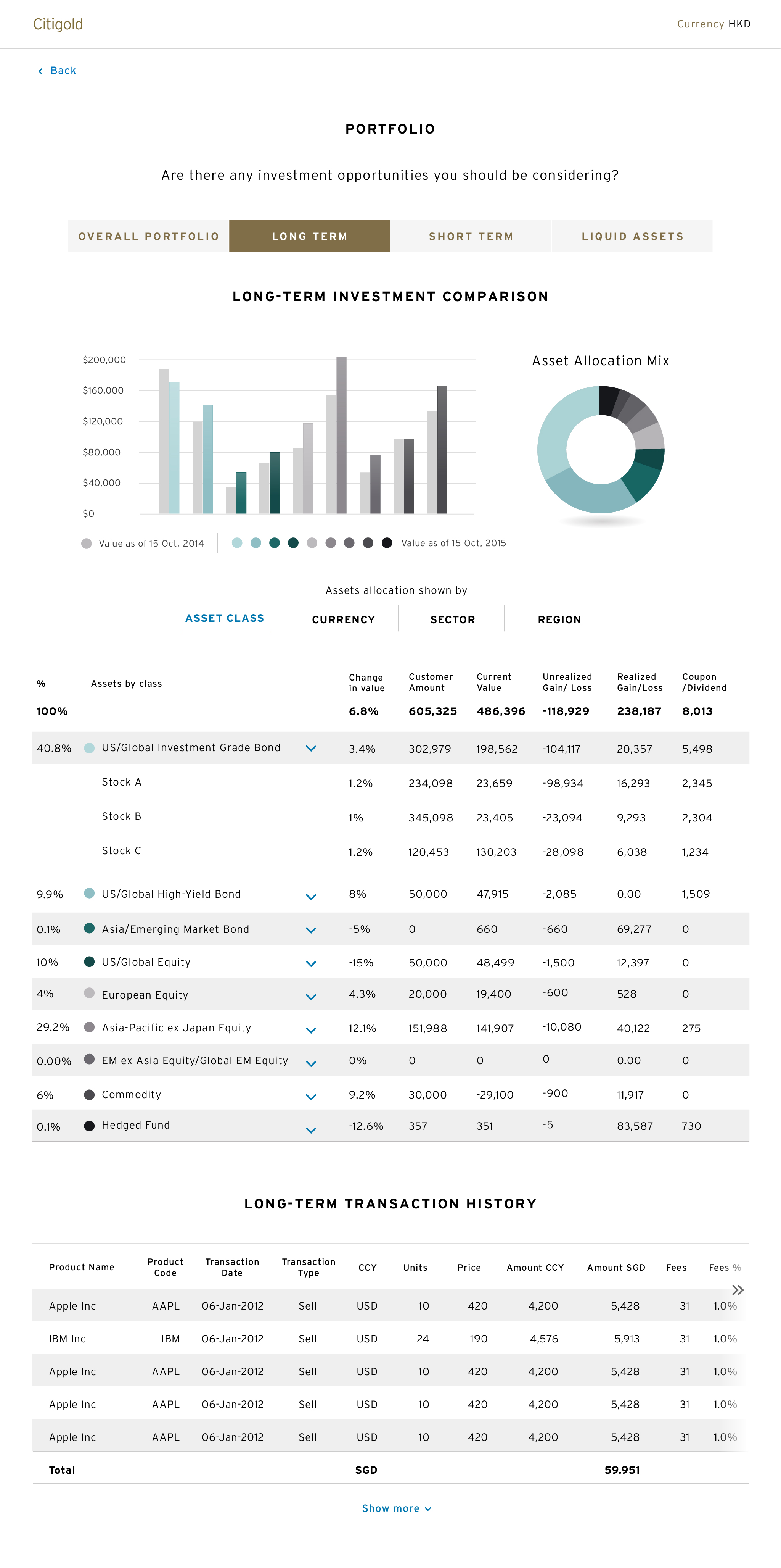 redesigned financial overview screen with charts and graphs